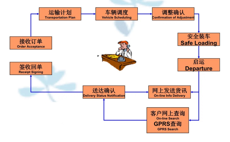 苏州到安福搬家公司-苏州到安福长途搬家公司